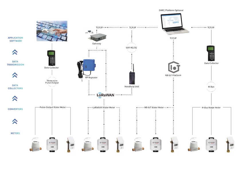 product service chain product service chain